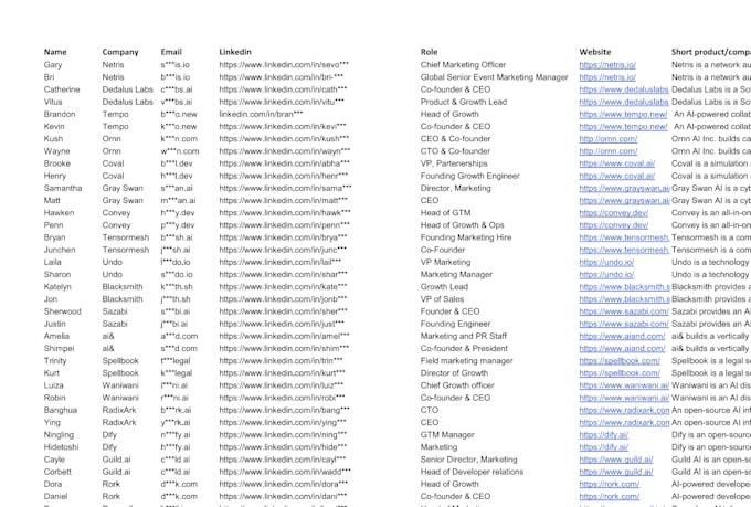 do b2b lead generation and prospect email list